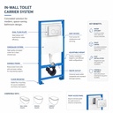 Smart Full Frame Concealed Flush Tank ::ID:: SDR211